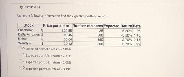  QUESTION 32 Using the following information find the expected portfolio return: