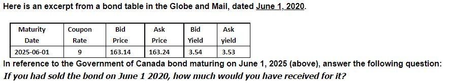  Here is an excerpt from a bond table in the Globe