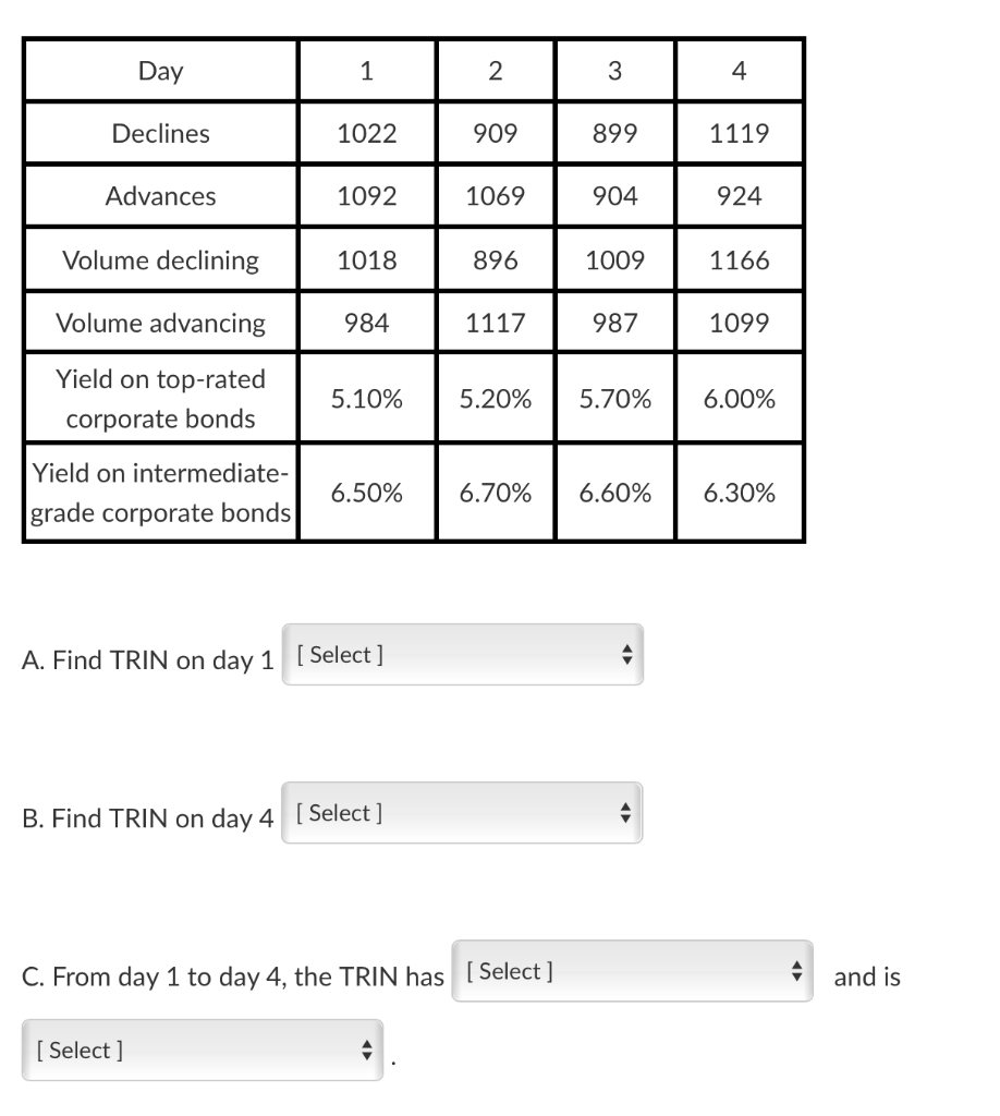 TRIN on day [ Select ] 1.11 1.24 1.03 0.88 0.78 C.