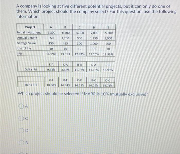  A company is looking at five different potential projects, but it