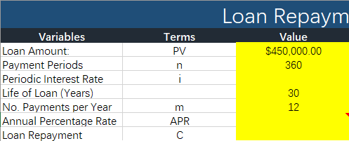 Terms PV n i Loan Repaym Value $450,000.00 360 Variables Loan