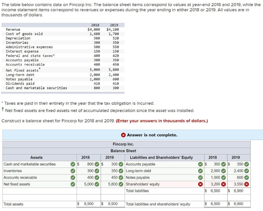 What am I missing??? Please help with the shareholder equity. The table