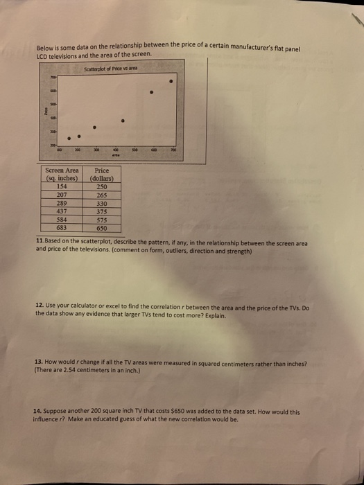  Below is some data on the relationship between the price of