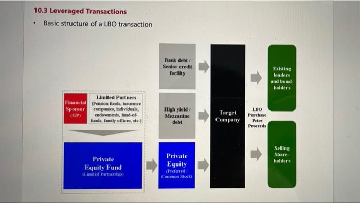 your own LBO model Question 10 1 pts Pinder Co is planning