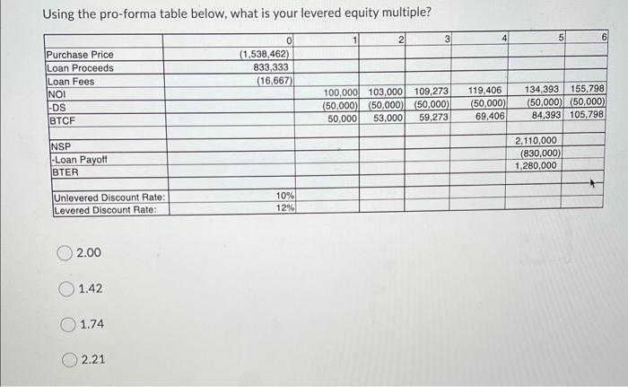  Using the pro-forma table below, what is your levered equity multiple?