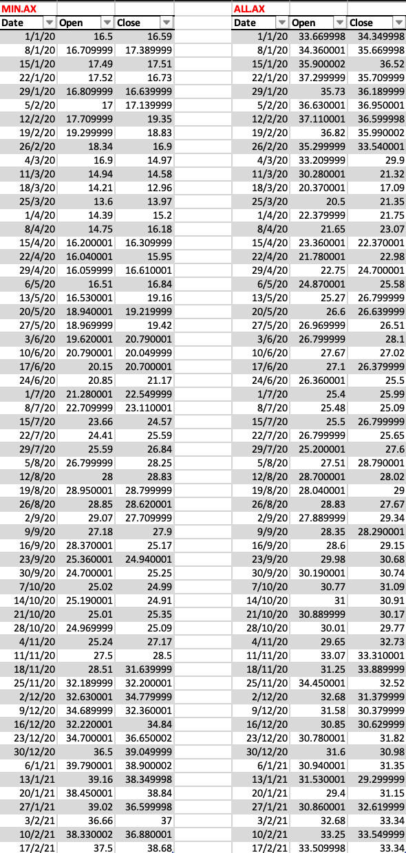SHOW HOW TO PERFORM ON EXCEL Run a Correlation analysis using EXCEL