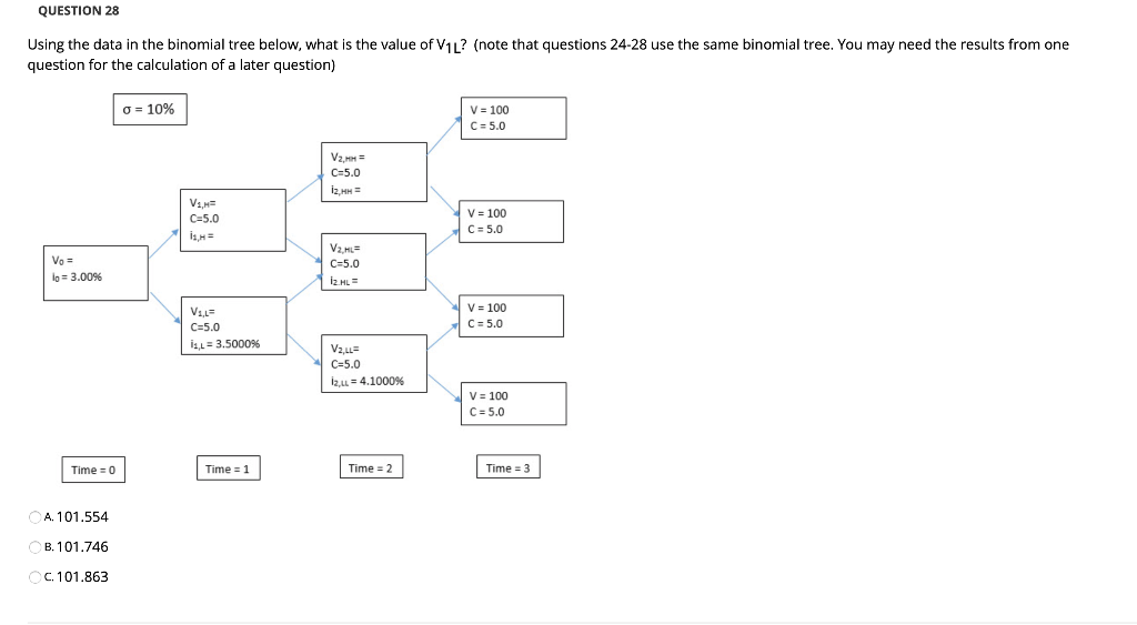 question is complete QUESTION 28 Using the data in the binomial tree