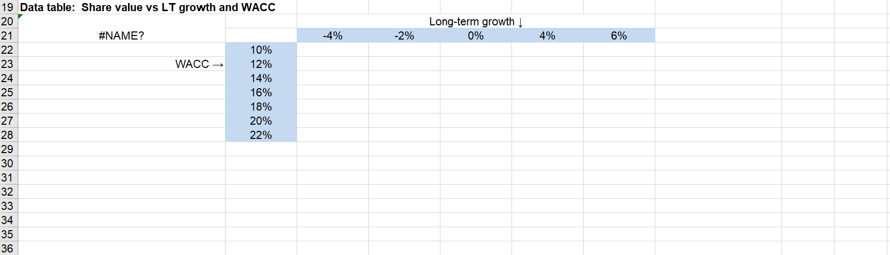 LT growth and WACC 20 Long-term growth ] 0% #NAME? -4% 2%