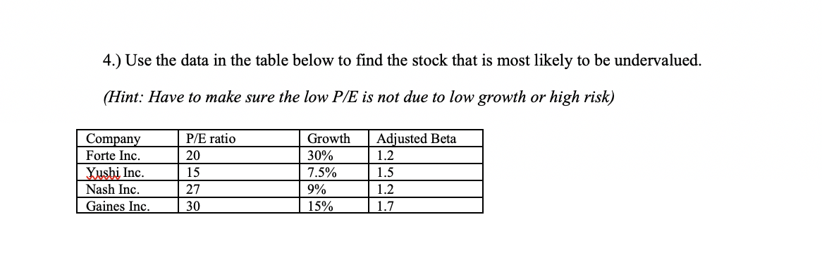 4.) Use the data in the table below to find the