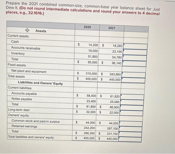 following balance sheet information for 2020 and 2021. rrepare the 2021 combined