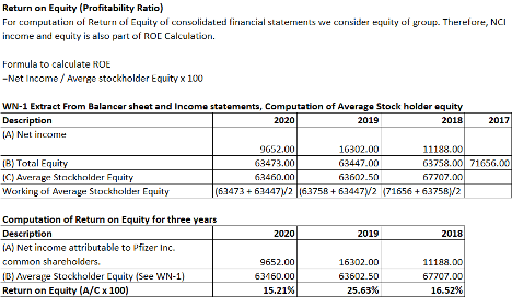 Compare ROE and RNOA and identify differences over time. Evaluate the