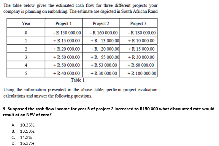  The table below gives the estimated cash flow for three different