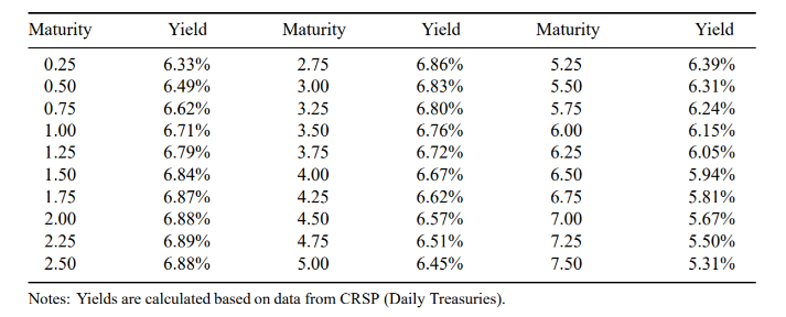 Using the yield curve in questions 1, compute the dollar duration for