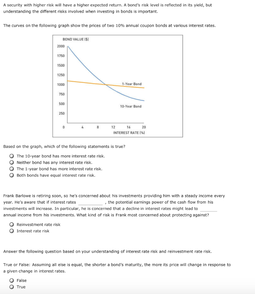 A security with higher risk will have a higher expected return.
