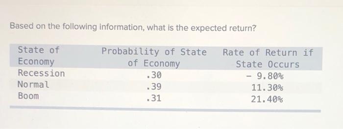  Based on the following information, what is the expected return? State