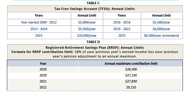 18, 2022, and received money from his parents, aunts, and uncles. In