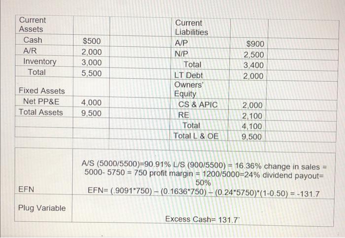 external financing needed, assuming the company is operating at full capacity? Assume