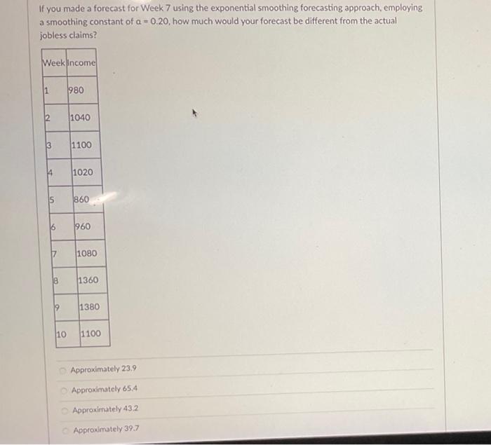  If you made a forecast for Week 7 using the exponential