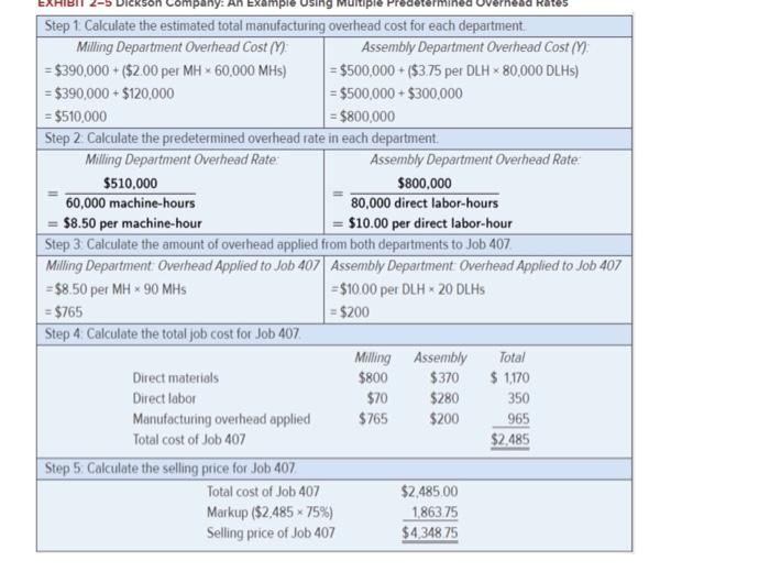 to the Dickson Company example that is summarized in Exhibit25 2. Change