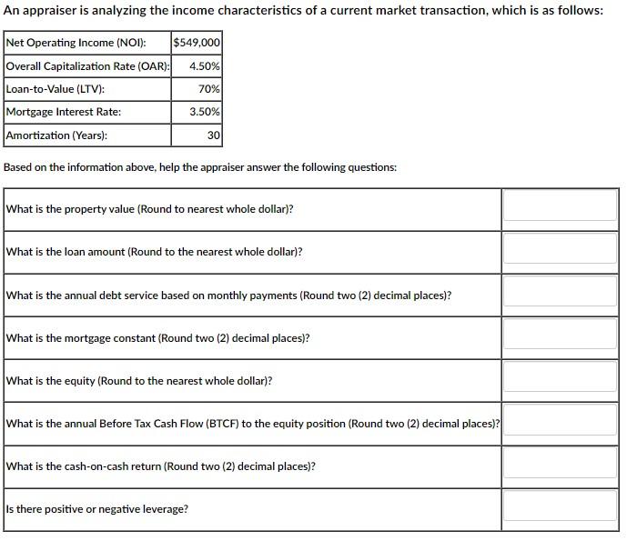 Based on the information above, help the appraiser answer the following