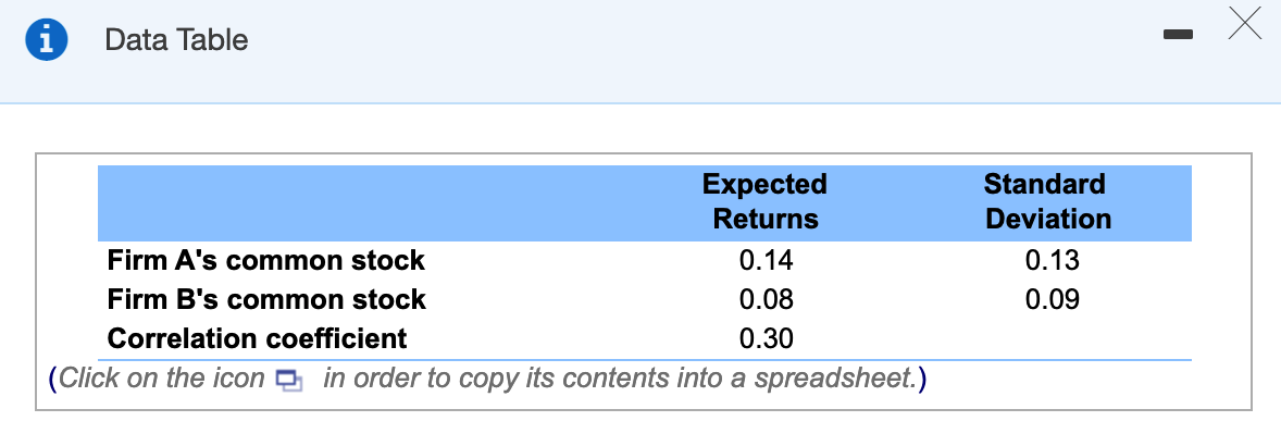 Mary Guilott recently graduated from college and is evaluating an investment in