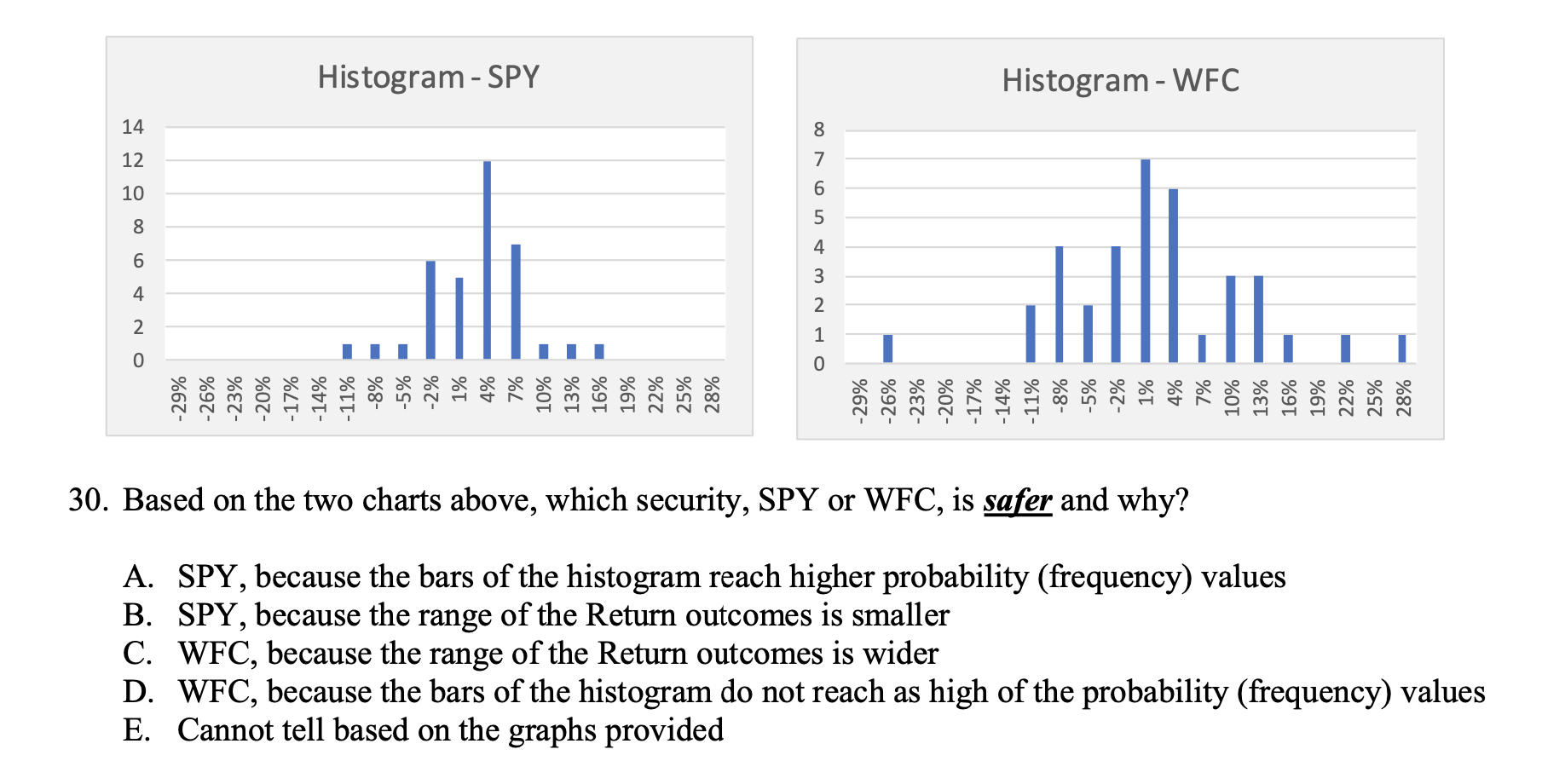 answer both Histogram - SPY Histogram-WFC 14 8 12 7 6 10