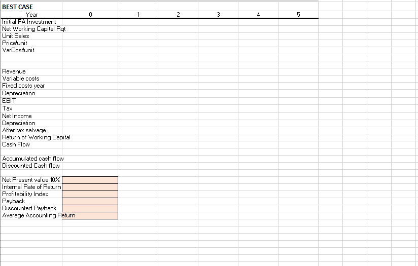 so much!!!!! Use Excel to evaluate the following capital budgeting project for
