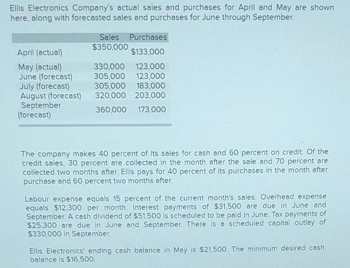  please solve it in boxes only. ASAP please Ellis Electronics Company's