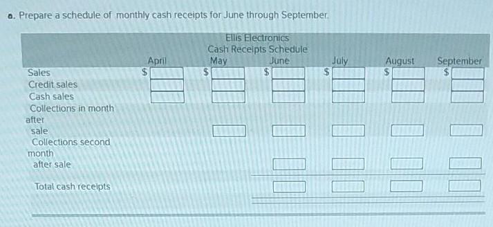 actual sales and purchases for April and May are shown here, along