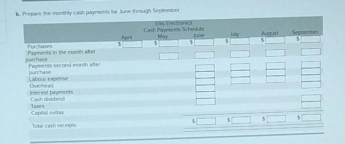 with forecasted sales and purchases for June through September April (actual) May