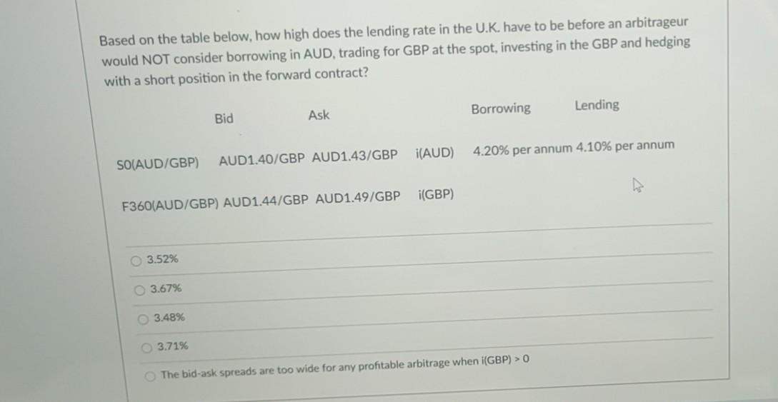 Based on the table below, how high does the lending rate