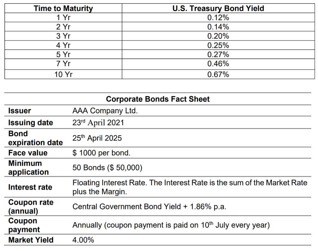 With the information below provided, what is the current total value of