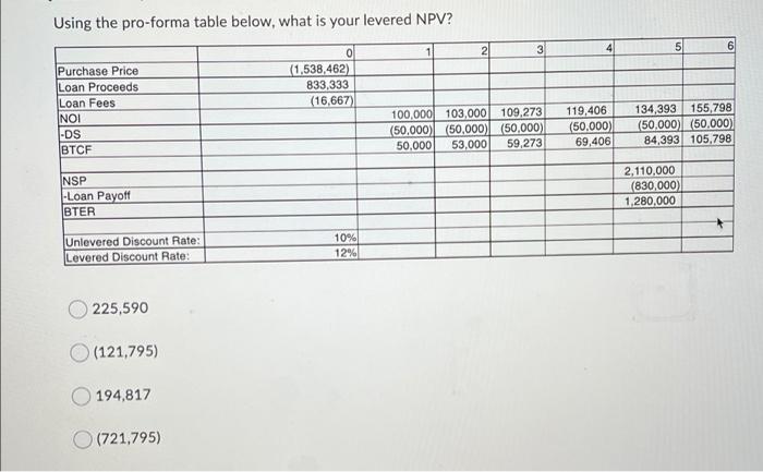  Using the pro-forma table below, what is your levered NPV? 21