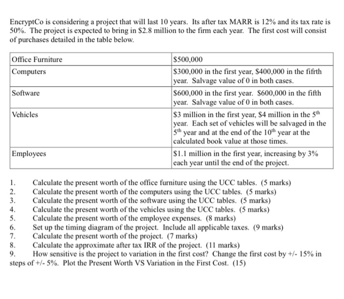  EncryptCo is considering a project that will last 10 years. Its