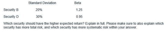  Standard Deviation Beta Security B 20% 1.25 Security D 30% 0.95