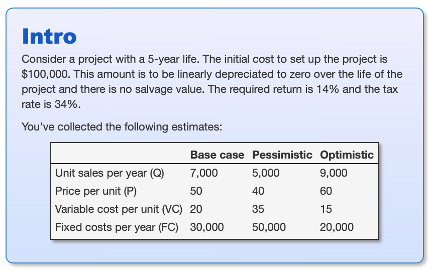 Intro Consider a project with a 5-year life. The initial cost