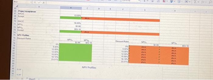 calculations. Project Ais Project B:$ b. What is each project's IRR? Round