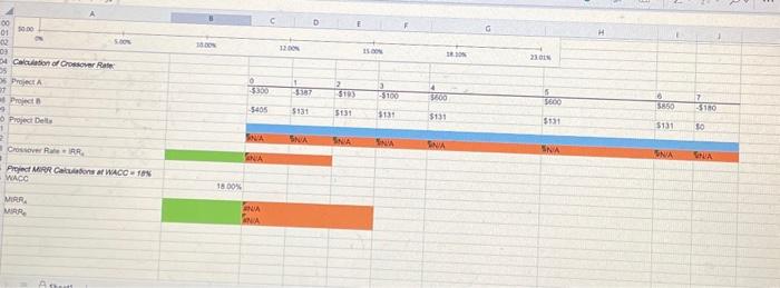 your answer to two decimal places. Project A: Project B: b. What
