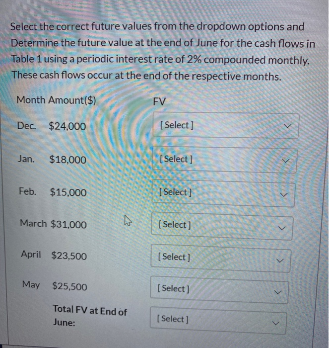  Select the correct future values from the dropdown options and Determine