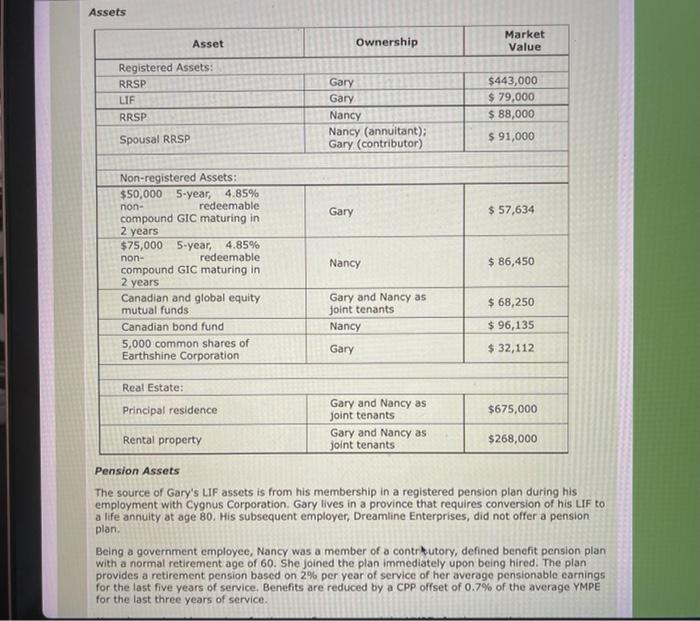 to the Case Study: Gary and Nancy Weinrib Personal Situation Gary Weinrib
