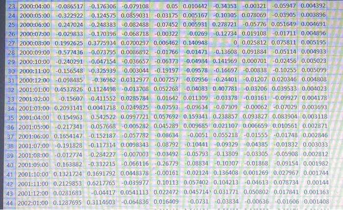 aapl Apple monthly rate of return amzn Amazon monthly rate of return