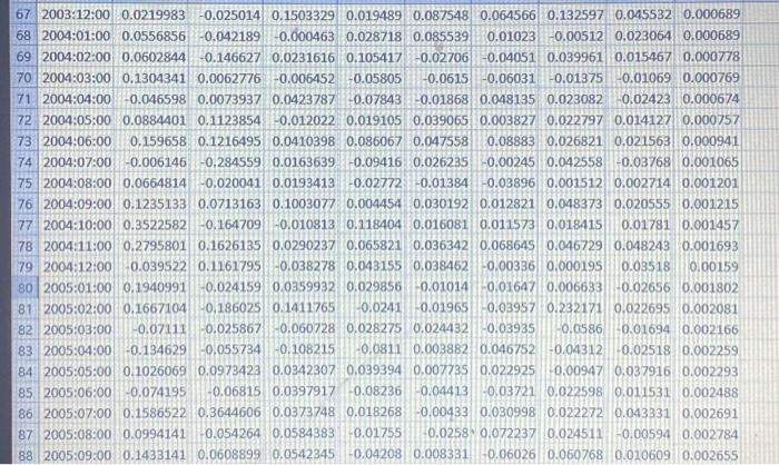 General Electric monthly rate of retum msft Microsoft monthly rate of return