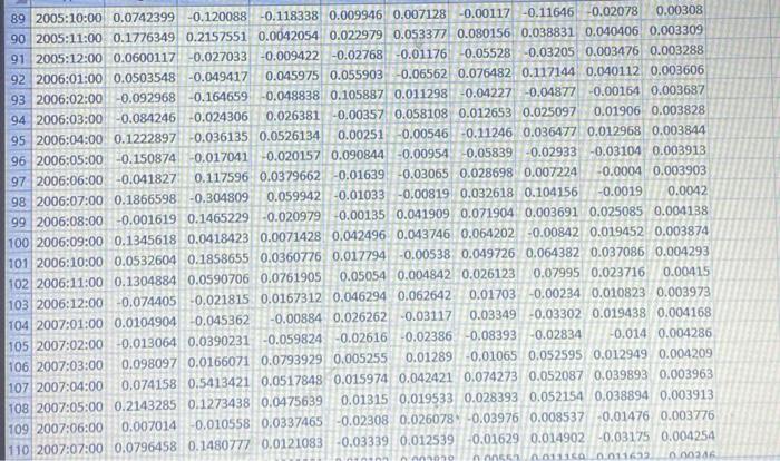 Exxon-Mobil monthly rate of return mkt Market Portfolio monthly rate of return