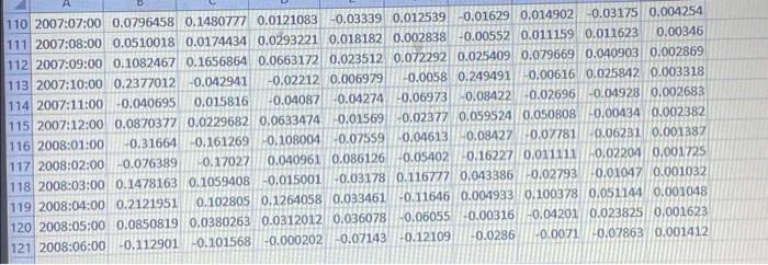 riskfree* Risk free rate, monthly rate based on 30 day T-bill 10