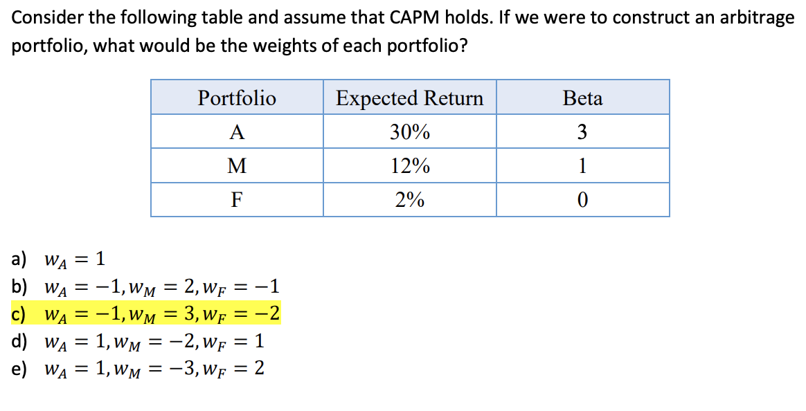 Explain solution please. Consider the following table and assume that CAPM holds.
