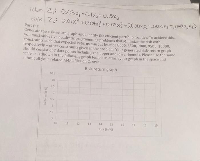  Please provide the AMPL syntax used. I provided the return and