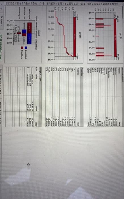 a used luxury car, perform a necessary service on and sell it,