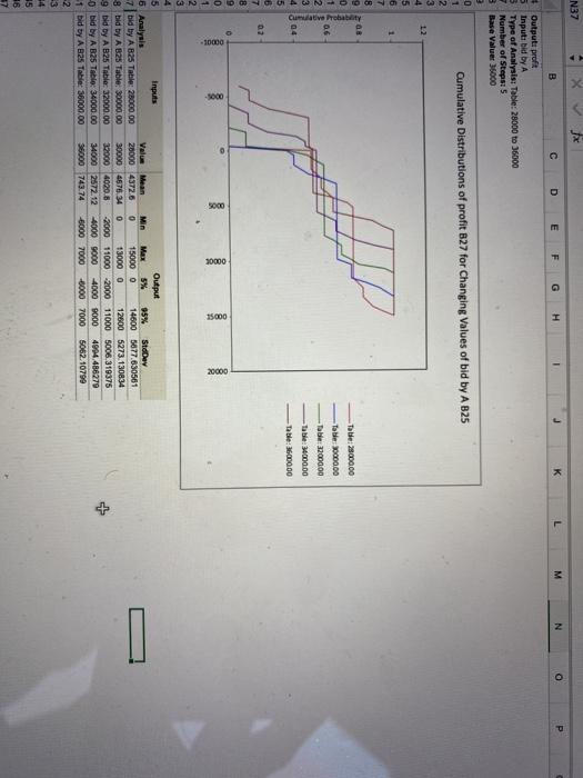 hoping to make some profit 4 in the process. The bidding is