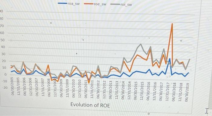 financial analysis and summary. including shat the r-squared, adjusted r-squared, which variables