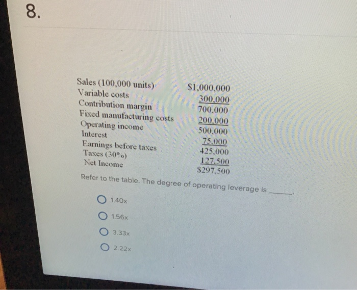  8A $1,000.000 300.000 700.000 Sales(100,000 units) Variable costs Contribution margin Fixed
